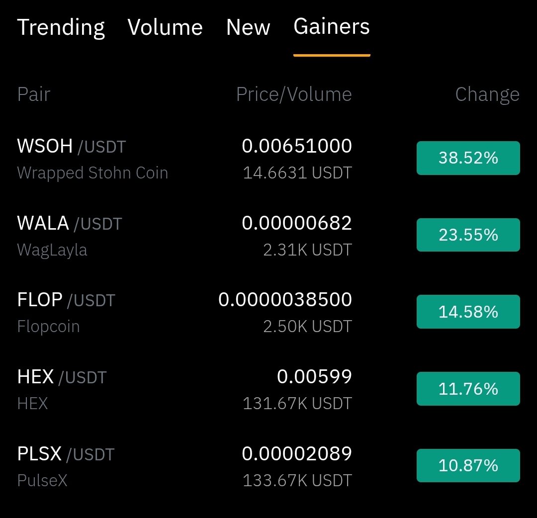 Bitcointrycom's tweet image. Top Gainers of the Day are on fire!
$WSOH leads the pack with a +38.52%!
$WALA , $FLOP , $HEX and $PLSX are also making solid moves.
Now Trade 🔗: bitcointry.com/en
#crypto #cryptocurrency #altcoins #WALA #FLOP #HEX #PLSX #WSOH #Bitcointry