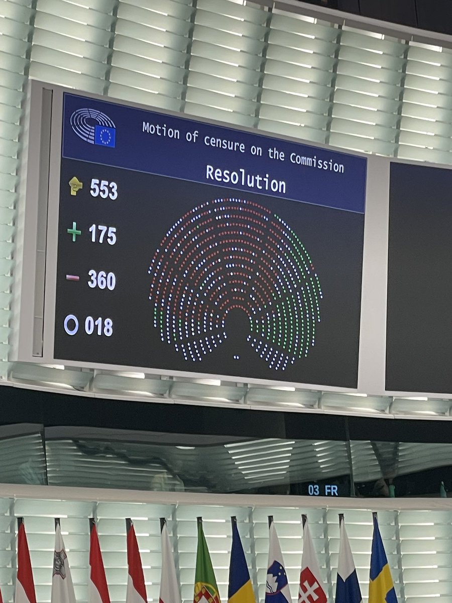 175 głosów za odwołaniem von der Leyen. Głosowałem oczywiście za.