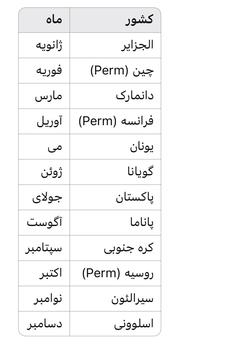Ali_Zakeri's tweet image. مهلت اروپا برای فعال کردن مکانیزم ماشه تا ۱۸ اکتبر هست. 

اما! ریاست شورای امنیت سازمان ملل گردشیه و هر ماه یکی از اعضا ریاست رو در اختیار میگیره. 

در ماه اکتبر هم ریاست در کنترل روسیه هست، پس اروپا اگر قصد فعالسازی مکانیزم ماشه رو داشته باشه باید تا قبل از پایان سپتامبر…