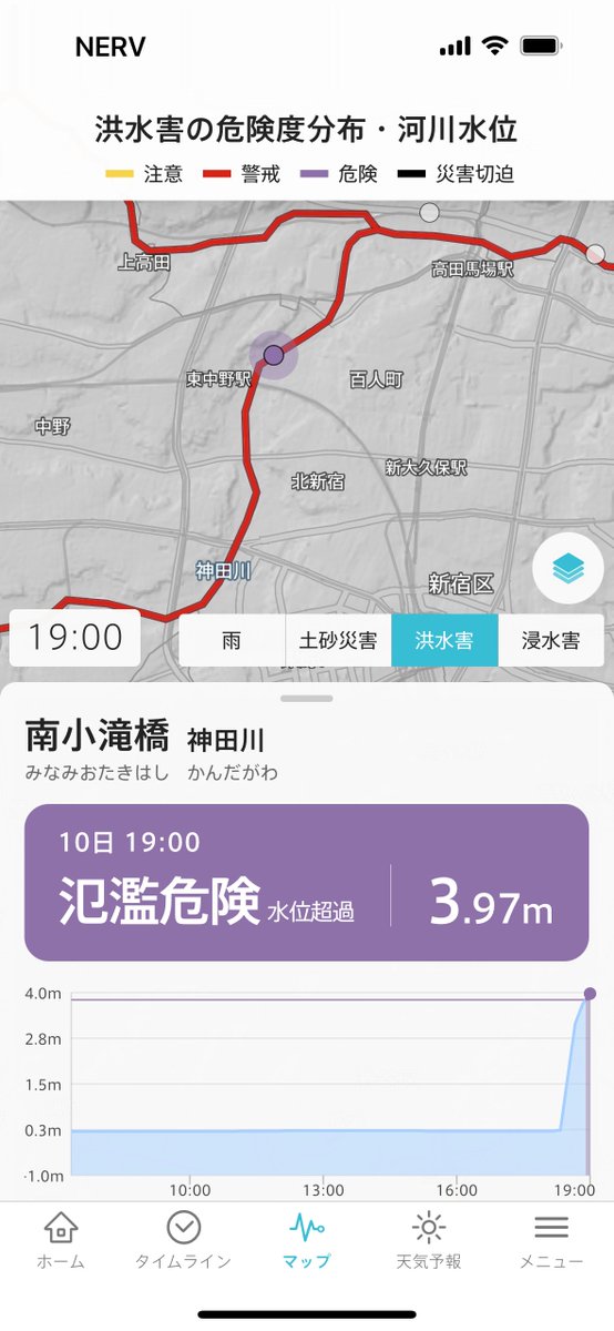 UN_NERV's tweet photo. 【荒川水系神田川（東京都） 氾濫危険水位超過】
神田川（かんだがわ）の南小滝橋（みなみおたきはし）観測所では、19時00分の観測で氾濫危険水位を超えました。
対象市町村: 千代田区、中央区、新宿区、文京区、台東区、渋谷区、中野区、杉並区、豊島区、武蔵野市、三鷹市 https://t.co/zMcOTpkUsQ