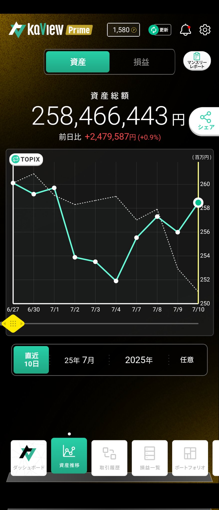 🍣てんてん2.0🍣（金融資産2.6億円） on X: 