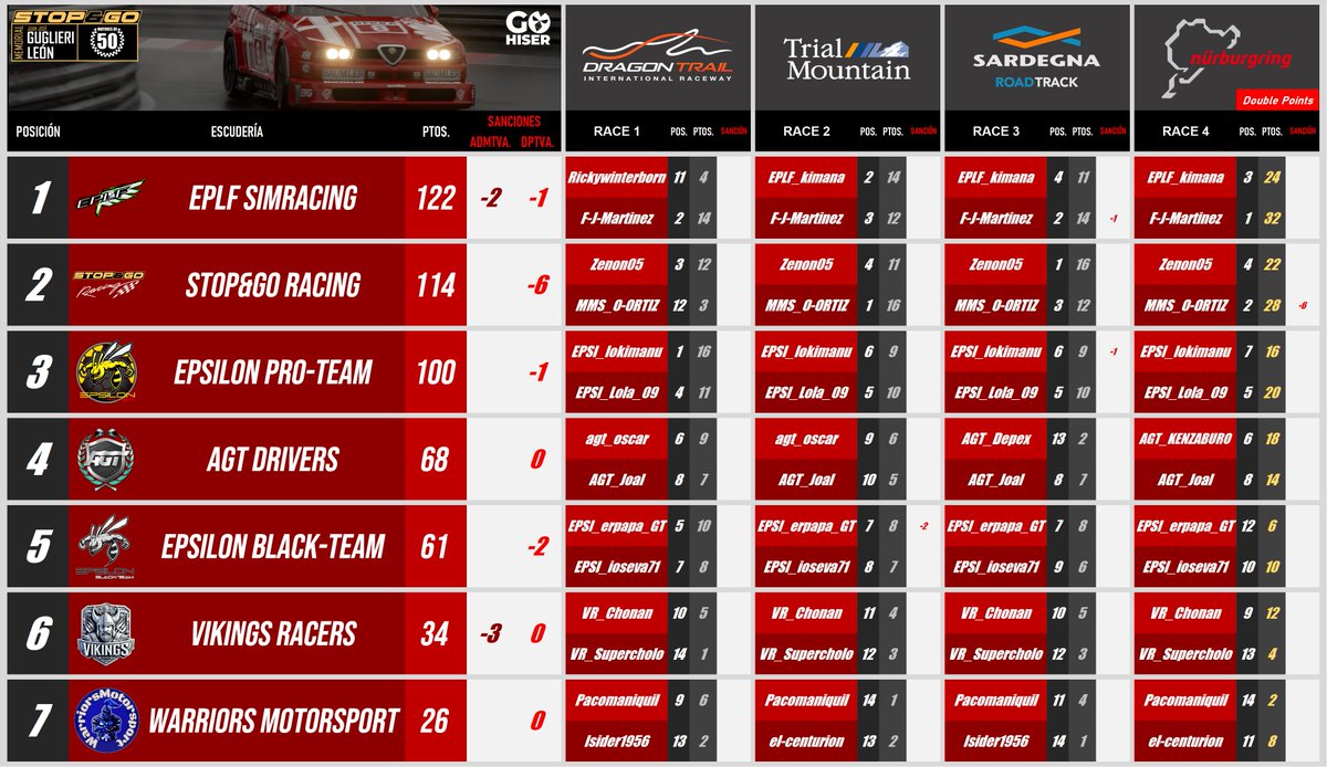 Stop&Go Simulación tweet media