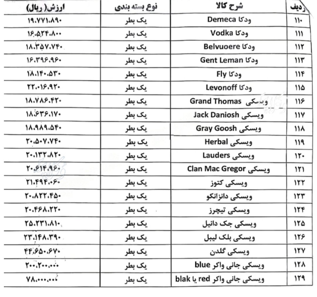 Geejkoob1980's tweet image. معاون دادگستری قیمت عرفی ۱۲۹ نمونه مشروبات الکلی را برای جریمه اعلام کرد،از جناب معاون سپاسگزاریم هم برای قیمت مناسبشان،هم برای اطلاع رسانی درباره برندهای موجود بازار
جانی واکر ویسکی محبوب پدر ما هم توش هست!