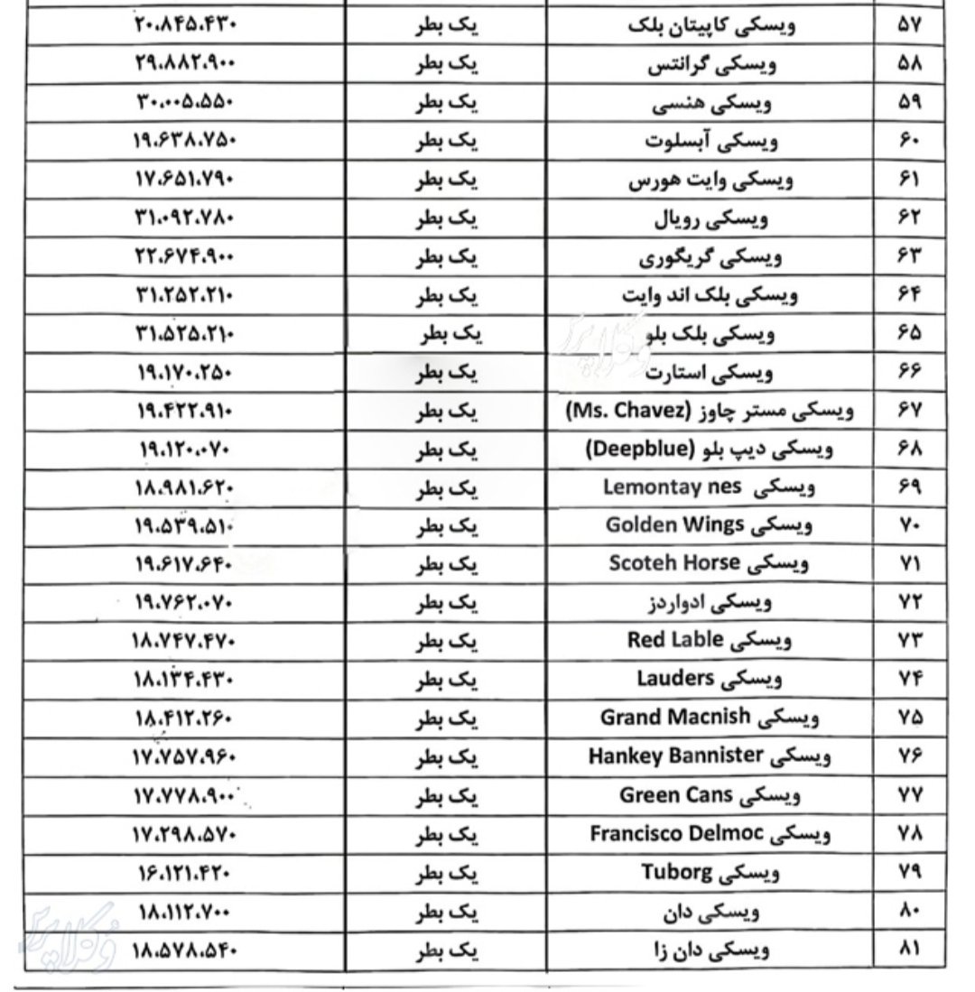 Geejkoob1980's tweet image. معاون دادگستری قیمت عرفی ۱۲۹ نمونه مشروبات الکلی را برای جریمه اعلام کرد،از جناب معاون سپاسگزاریم هم برای قیمت مناسبشان،هم برای اطلاع رسانی درباره برندهای موجود بازار
جانی واکر ویسکی محبوب پدر ما هم توش هست!
