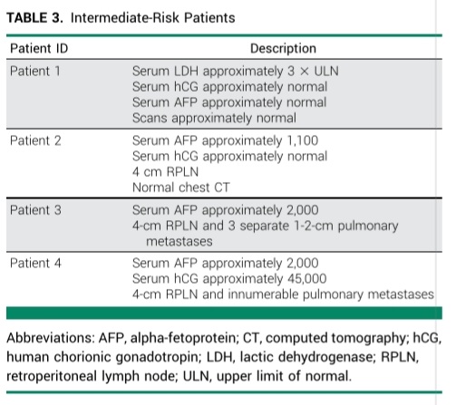 Dra. María Natalia Gandur Quiroga (@nataliagandur) on Twitter photo 🌟🎓✔️🖋MUST READ Key Updates in Testicular Cancer: Optimizing Survivorship and Survival
👨⚕️ Authors: Dr. Lawrence Einhorn <a href="/AdityaBagrodia/">DrBagrodia</a> Ragnhild Hellesnes <a href="/LuciaNappi4/">Lucia Nappi</a> <a href="/siadaneshmand/">Sia Daneshmand, M.D.</a> <a href="/UBC/">University of British Columbia</a> <a href="/TCSociety/">Testicular Cancer Society</a> <a href="/IUMedSchool/">IU School of Medicine</a> <a href="/IUuro/">Indiana University Department of Urology</a> <a href="/IUCancerCenter/">IU Simon Comprehensive Cancer Center</a>
<a href="/OncoAlert/">OncoAlert</a>
🔹 Testicular cancer: high 🌟🎓✔️🖋MUST READ Key Updates in Testicular Cancer: Optimizing Survivorship and Survival
👨⚕️ Authors: Dr. Lawrence Einhorn <a href="/AdityaBagrodia/">DrBagrodia</a> Ragnhild Hellesnes <a href="/LuciaNappi4/">Lucia Nappi</a> <a href="/siadaneshmand/">Sia Daneshmand, M.D.</a> <a href="/UBC/">University of British Columbia</a> <a href="/TCSociety/">Testicular Cancer Society</a> <a href="/IUMedSchool/">IU School of Medicine</a> <a href="/IUuro/">Indiana University Department of Urology</a> <a href="/IUCancerCenter/">IU Simon Comprehensive Cancer Center</a>
<a href="/OncoAlert/">OncoAlert</a>
🔹 Testicular cancer: high