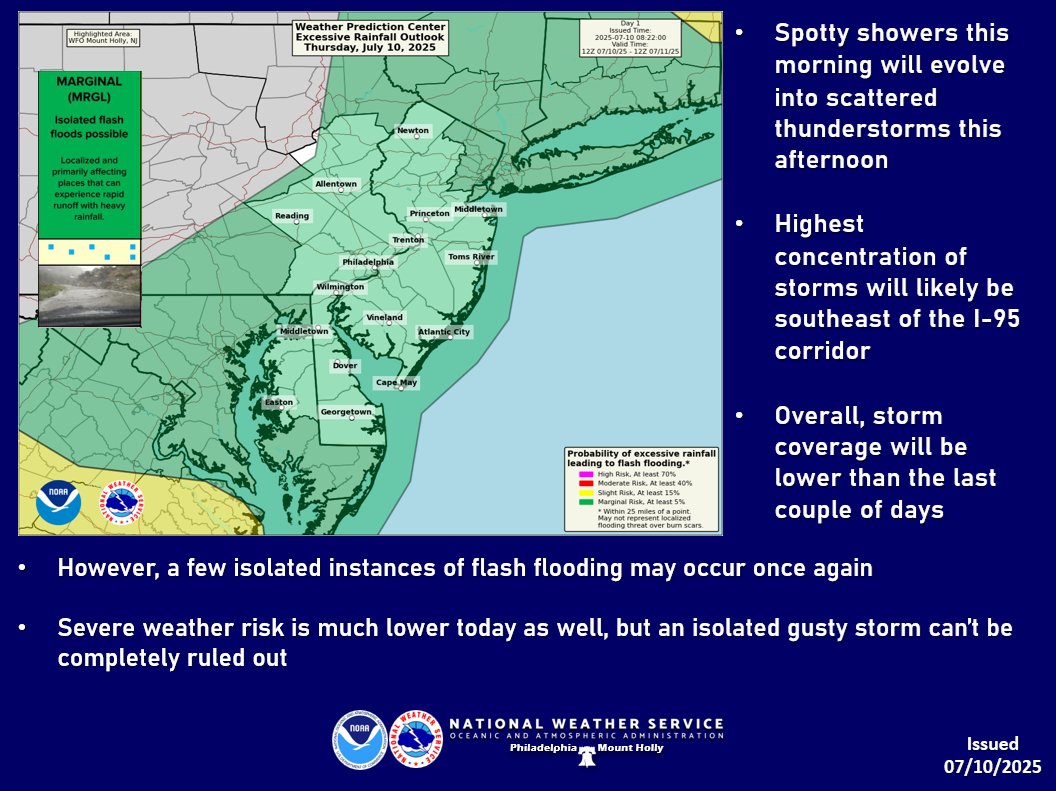 Storm coverage and intensity should generally be lower than the last few days, but a few additional instances of flooding or a very isolated gusty thunderstorm can't be completely ruled out. Overall, however, we're starting to get out of the stormiest part of the pattern.