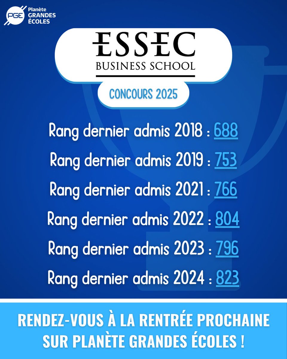 Vos chances d'intégration à l'<a href="/essec/">ESSEC Business School</a> ! 💫