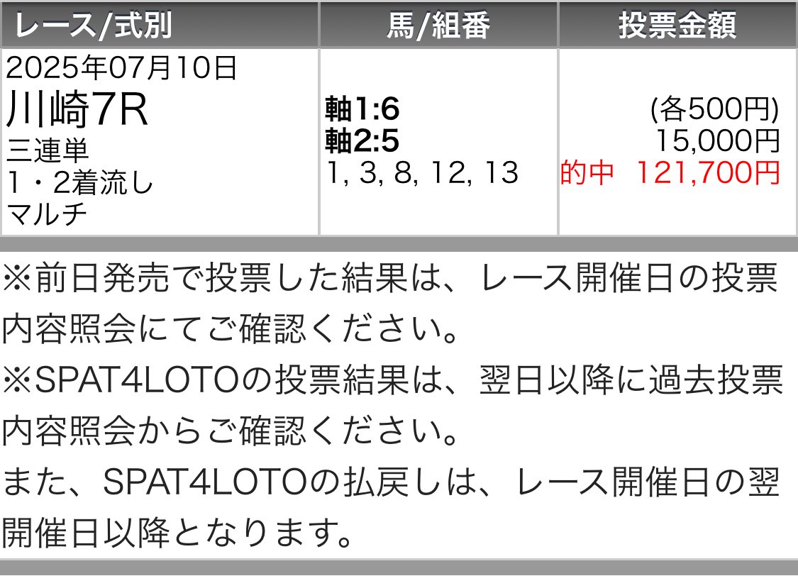 maria_0515_'s tweet image. 川崎10R［無料予想］欲しい方🙋‍♀️
いいね＆リポスト押してね！！

〜少なければ『リポスト』からDM配布〜

㊗️本日勝負レース3戦全勝㊗️
園田 💰20万回収"勝ち確"💰
川崎 💰60万回収"勝ち確"💰