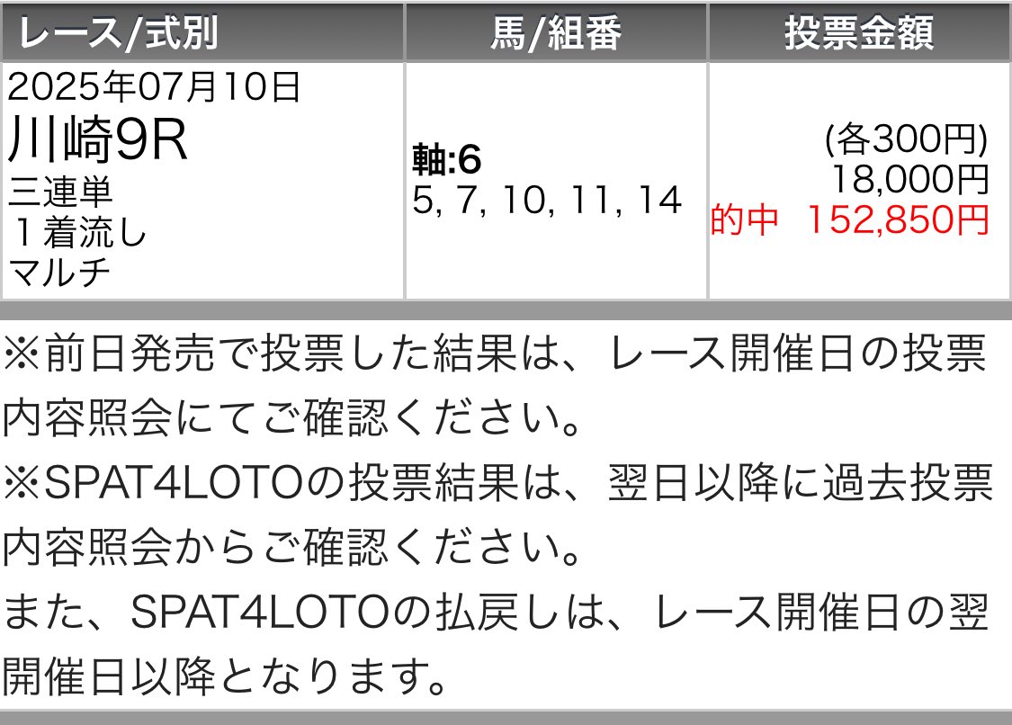 maria_0515_'s tweet image. 川崎10R［無料予想］欲しい方🙋‍♀️
いいね＆リポスト押してね！！

〜少なければ『リポスト』からDM配布〜

㊗️本日勝負レース3戦全勝㊗️
園田 💰20万回収"勝ち確"💰
川崎 💰60万回収"勝ち確"💰