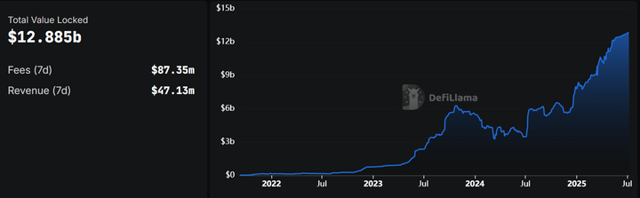 ONINO (@onino_io) on Twitter photo According to <a href="/DefiLlama/">DefiLlama.com</a> data, RWAs are at an all-time high.
The tokenization trend isn’t slowing down, real-world assets are becoming a real force in crypto. 📈
This is just the beginning. According to <a href="/DefiLlama/">DefiLlama.com</a> data, RWAs are at an all-time high.
The tokenization trend isn’t slowing down, real-world assets are becoming a real force in crypto. 📈
This is just the beginning.