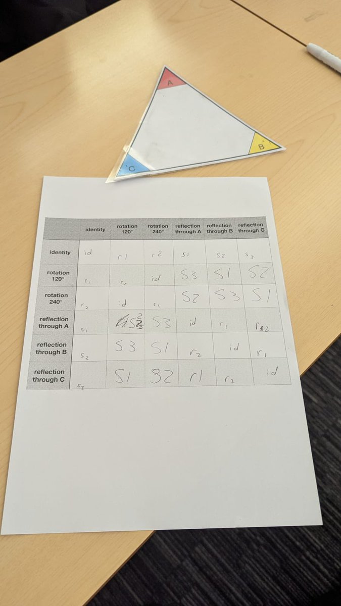 DerbyHighMaths's tweet image. Some of our Year 10s are out at The University of Manchester today enjoying the AMSP “Mathemagic” day. They’ve already got stuck in to some translation work and explored modulus equations!

#AMSP #furtherstudy #enrichment #mathsisfun

@derbyhighbury @OfficialUoM @Advanced_Maths