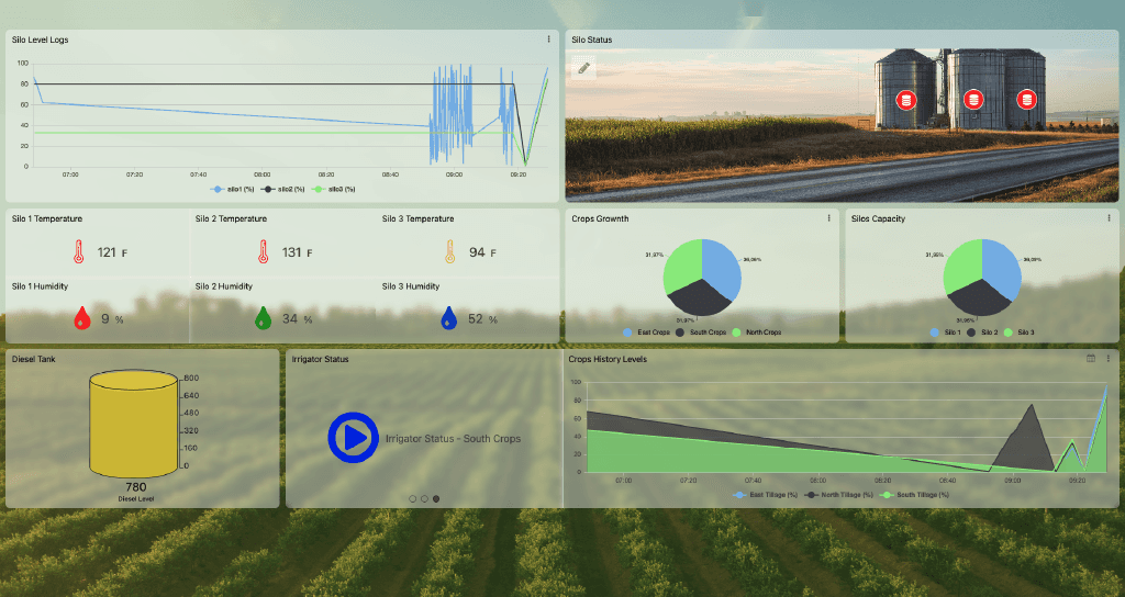 tagoio's tweet photo. Farming decisions shouldn't be based on guesswork.
Modern agriculture demands real-time insights.
That's why we created something game-changing.

Stop making critical farming decisions in the dark. Get your free Smart Agriculture dashboard template  https://t.co/OquKy9TwN2 https://t.co/Tq0EH3qUfZ