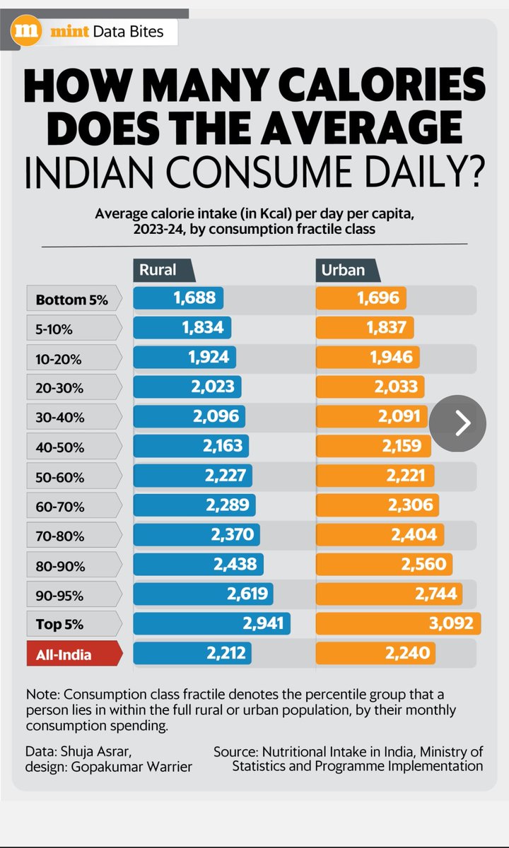 Amrendra Shukla (@amrendra_86) on Twitter photo 