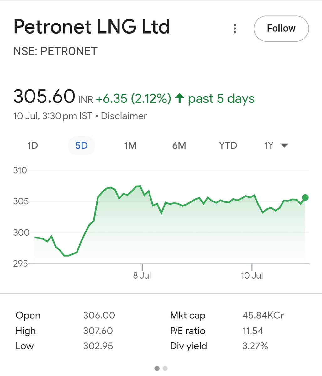 WealthTalks93's tweet photo. Keep it in your radar ✍️

#PetronetLNG #StocksInFocus #WT https://t.co/kJgKODyY7Z