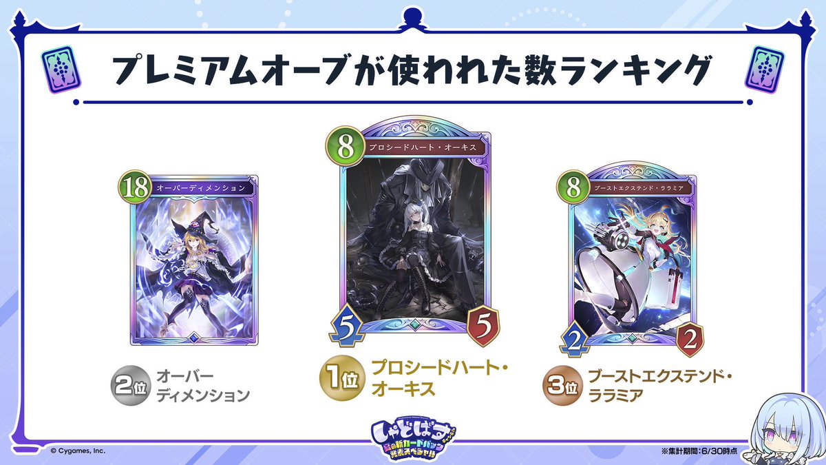 プレミアムオーブが使われた数ランキング👑／ 🥇プロシードハート