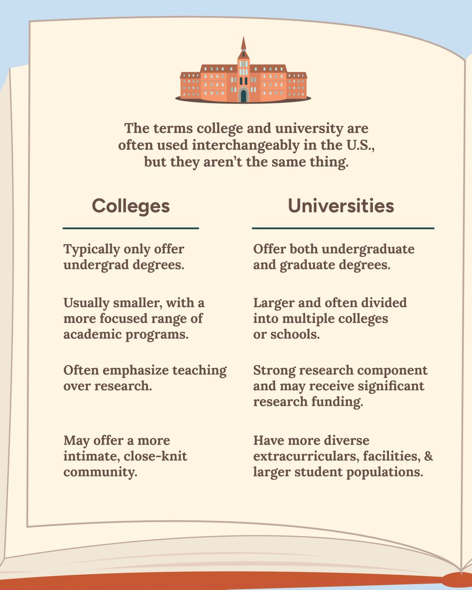 We hope you did your homework, because history class is in session! Do you know the difference between university and college? Swipe to learn more! 📖 #college #university #highereducation #collegeave #collegestudent #collegehistory #harvard