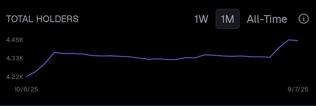 Kitty holders keep growing btw $GM bullish 🚀🚀