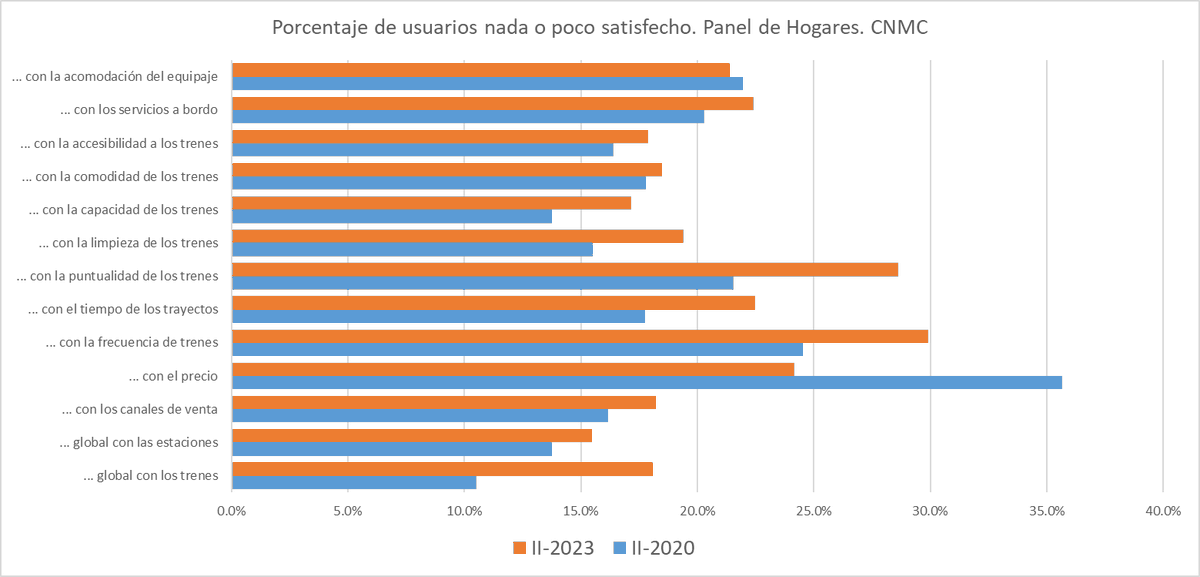 Cambiamos precio por todo lo demás