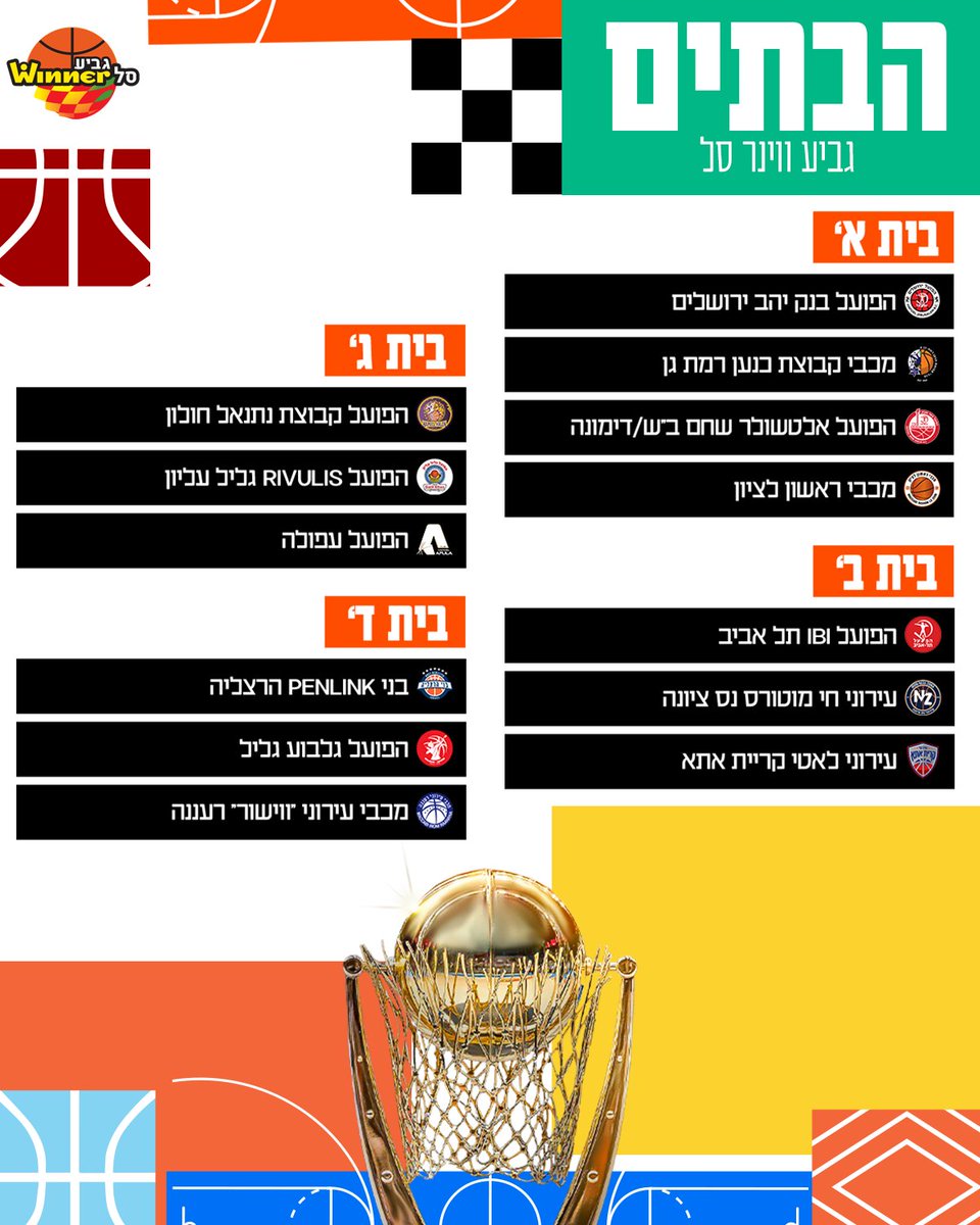 WinnerLeague's tweet image. לפניכם הגרלת הבתים והסבר על שלבי ההכרעה של גביע ווינר סל 🏀
