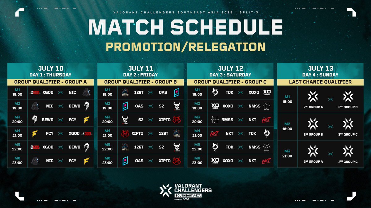 Daks (@dakscasts) on Twitter photo Ready for VCT SEA Split 3?
Weβre back and we have a bunch of Bo1βs before the LCQ, and I am on for the first 2 days with <a href="/AsuraiGaming/">Asurai π΅π</a>
Where to watch? Where else but SOOP! Ready for VCT SEA Split 3?
Weβre back and we have a bunch of Bo1βs before the LCQ, and I am on for the first 2 days with <a href="/AsuraiGaming/">Asurai π΅π</a>
Where to watch? Where else but SOOP!