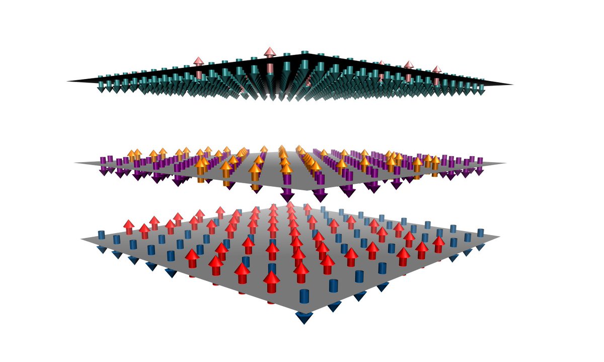 👉 Reweighting the odds: quantum annealing for physical models gets a warm-up.
A new method by Francesco Slongo and Cristian Micheletti (SISSA) allows quantum annealers to simulate temperature-dependent systems.
📄 Now in Physical Review Research: journals.aps.org/prresearch/abs…