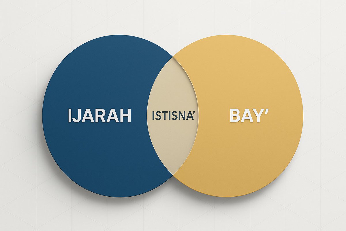 farazadam2's tweet image. ππ¦π§ππ¦π‘π: π ππ’π πππ‘ππ§ππ’π‘ π’π π ππππ¦π ππ‘π π¦πππ!
Istisnaβ is a unique transaction: It starts as a hire, and ends with a sale.
While it shares features with both, it does not fully align with either at every stage. Instead, the contractΒ transforms inβ¦