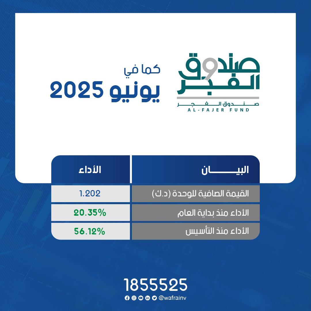 Wafra International Investment tweet media