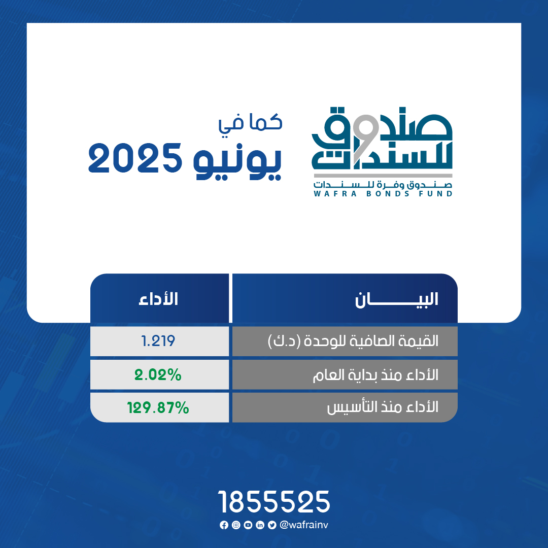 Wafra International Investment tweet media
