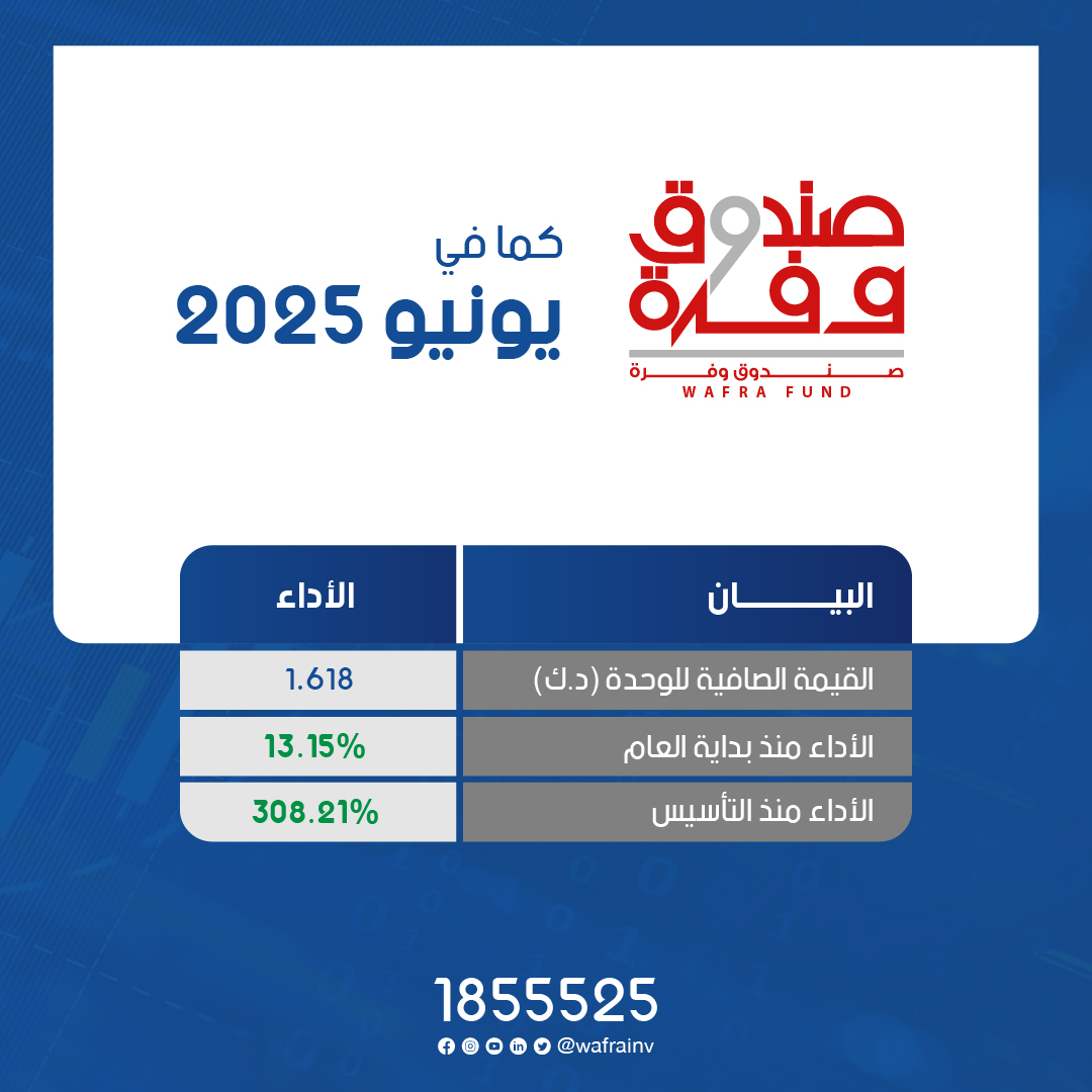 Wafra International Investment tweet media