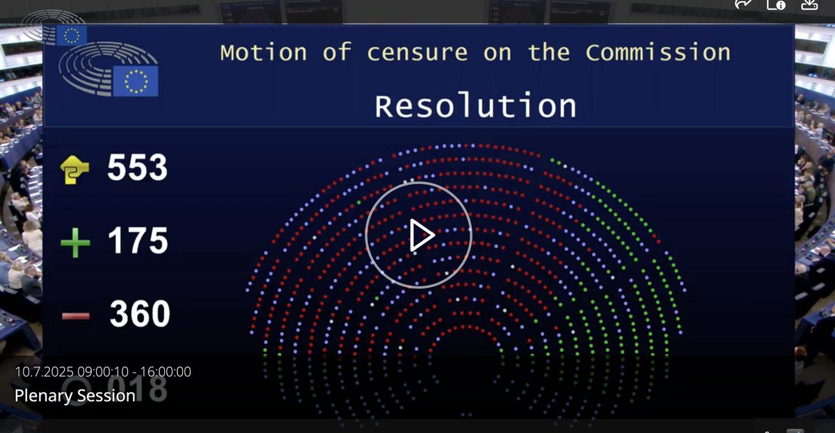 Von der Leyen bleibt – mit Rückendeckung von Links bis Liberal.

Wenn es eng wird, hält das Establishment zusammen.