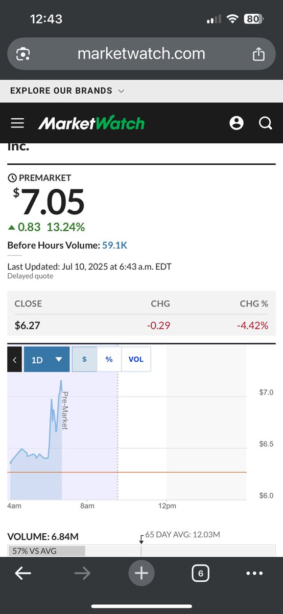 $TMC metals.co 

Pre Market seems to move, lets see during Open Markets if we keep thus trend..! Something is brewing!! 😎👊 upwards that is!

#nasdaq #dsm #sustainableEnergy