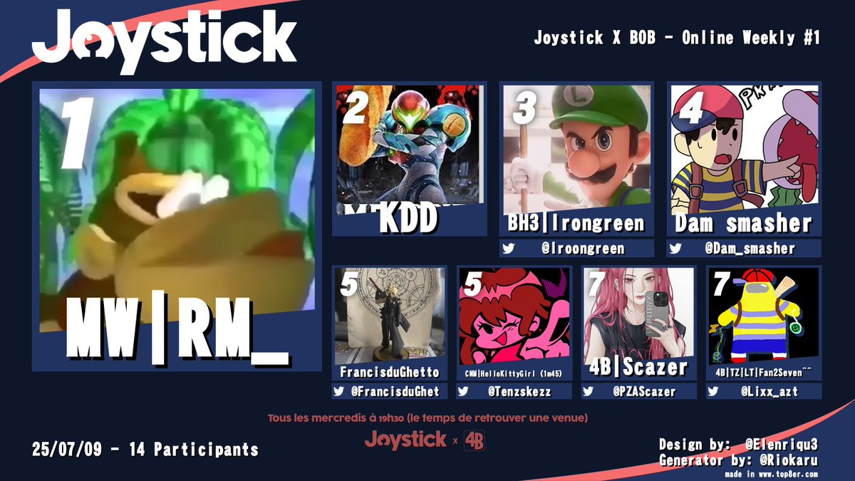 Joystick🕹 (@joystick_asso) on Twitter photo 🔴 Joystick X BOB - Weekly online #1
🥇 <a href="/ExotiKrm/">RM_</a>
🥈 KDD
🥉 <a href="/Iroongreen/">BH3 | Irongreen</a>
4️⃣ <a href="/Dam_smasher/">Dam smasher</a>
5️⃣ <a href="/FrancisduGhet/">FrancisduGhet</a>
5️⃣ <a href="/Tenzskezz/">Tenskez</a>
7️⃣ <a href="/PZAScazer/">Scazer</a>
7️⃣ <a href="/Lixx_azt/">Lixx</a> 🔴 Joystick X BOB - Weekly online #1
🥇 <a href="/ExotiKrm/">RM_</a>
🥈 KDD
🥉 <a href="/Iroongreen/">BH3 | Irongreen</a>
4️⃣ <a href="/Dam_smasher/">Dam smasher</a>
5️⃣ <a href="/FrancisduGhet/">FrancisduGhet</a>
5️⃣ <a href="/Tenzskezz/">Tenskez</a>
7️⃣ <a href="/PZAScazer/">Scazer</a>
7️⃣ <a href="/Lixx_azt/">Lixx</a>