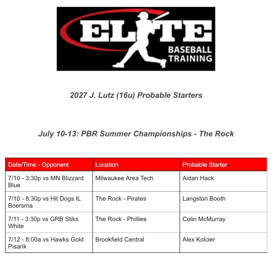 Elite Baseball Training 2027 Lutz (@elitenorth2027) on Twitter photo Probable starters at Rock Summer Championships this week for 16u J Lutz. <a href="/teams_elite/">Elite Baseball Teams</a> <a href="/AnthonyGliffe/">Anthony Gliffe</a> <a href="/booth_langston/">Langston Booth</a> <a href="/aidan_hack4/">Aidan Hack</a> <a href="/Kolcier_Alex17/">Alex Kolcier</a> <a href="/colin_mcmurray3/">Colin McMurray</a> Probable starters at Rock Summer Championships this week for 16u J Lutz. <a href="/teams_elite/">Elite Baseball Teams</a> <a href="/AnthonyGliffe/">Anthony Gliffe</a> <a href="/booth_langston/">Langston Booth</a> <a href="/aidan_hack4/">Aidan Hack</a> <a href="/Kolcier_Alex17/">Alex Kolcier</a> <a href="/colin_mcmurray3/">Colin McMurray</a>