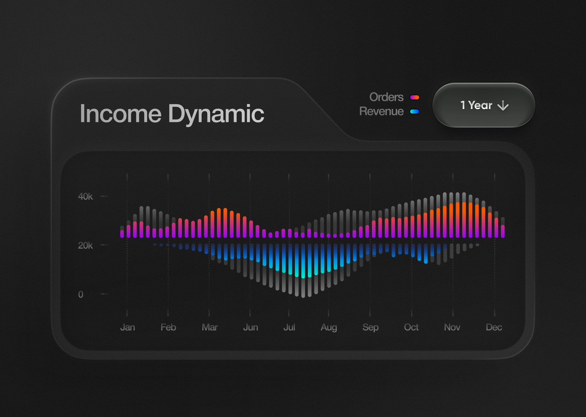 speytdesign's tweet image. Dynamic graphic design inspiration