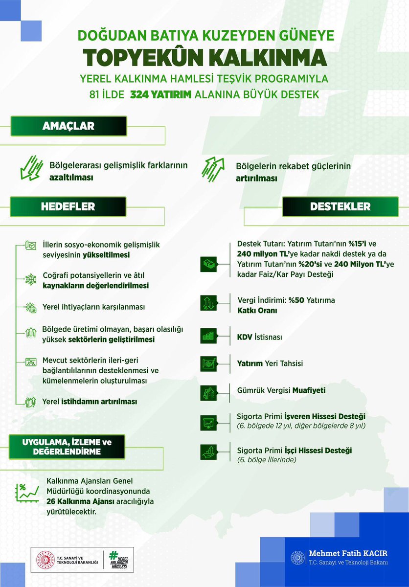 📢 81 İlde 324 Stratejik Yatırıma Devlet Desteği!
Sanayi ve Teknoloji Bakanlığımız tarafından açıklanan Yerel Kalkınma Hamlesi Teşvik Programı kapsamında Tunceli ilimiz için de yatırım destekleri netleşti! Tunceli’ye özel olarak belirlenen yatırım alanları, istihdam yaratacak,