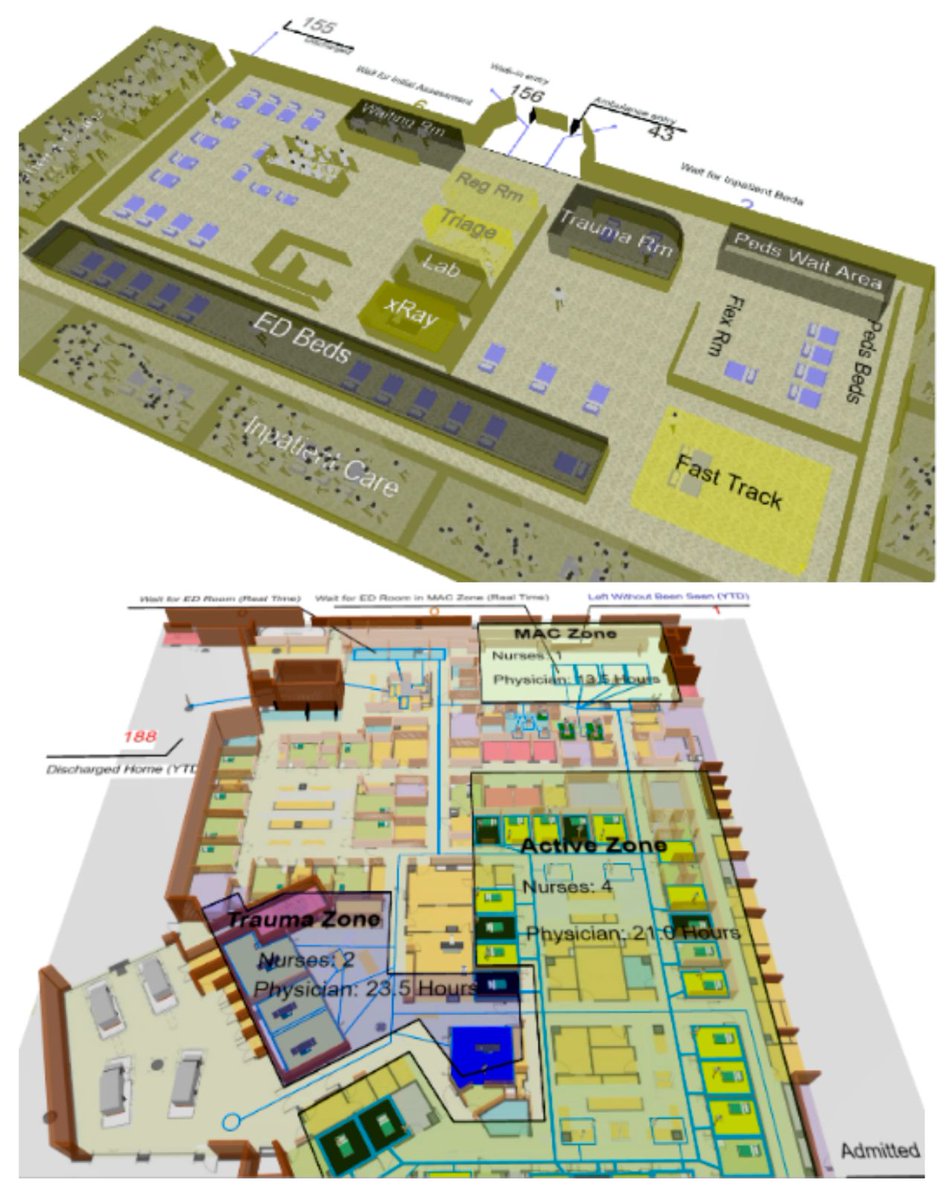 Systems_MDPI's tweet image. #mdpisystems Call for reading:
#ParticipatoryModeling with #DiscreteEventSimulation: A Hybrid Approach to Inform Policy Development to Reduce #EmergencyDepartment Wait Times
👉mdpi.com/2079-8954/11/7…
from @usask, @SaskHealth and @hqcsask
#systems #patientflow #simulation