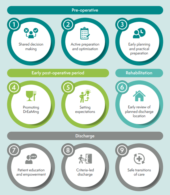 CPOC_News's tweet image. Active preparation for surgery and involvement in postoperative recovery creates better outcomes for patients.
Our new patient leaflet and clinical resource explain how to support patients to actively prepare for surgery and postop recovery.
More info: shorturl.at/d7RVc