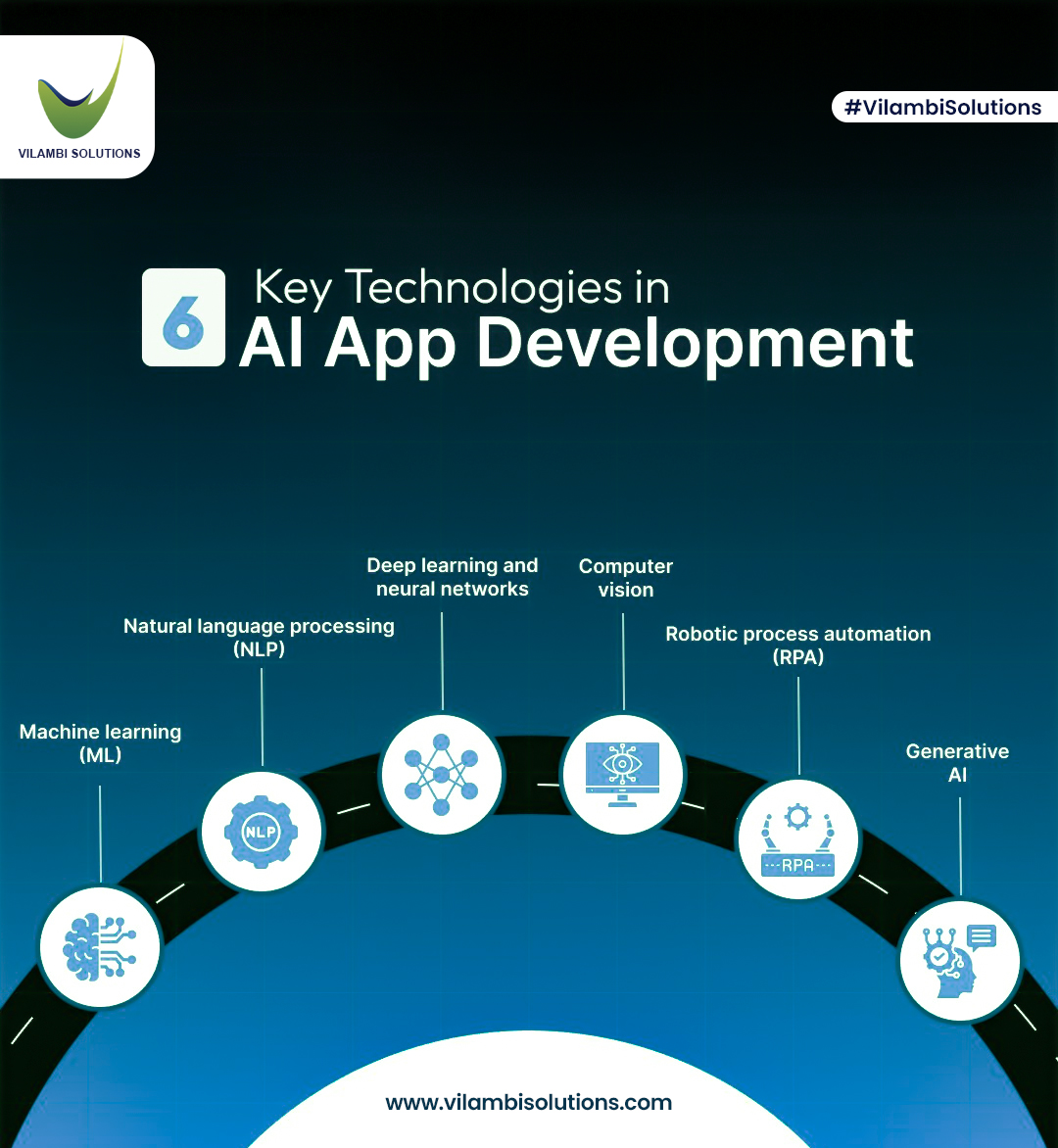 VilambiSolutio1's tweet photo. Build #smarterapps with AI technologies like Machine Learning, NLP, Deep Learning & Computer Vision. Transform user experience with intelligence.
For more details contact:+91 9063031998
#AIApps #MachineLearning #NLP #DeepLearning #ComputerVision #AITech #vilambisolutions https://t.co/rUzuHwrInp