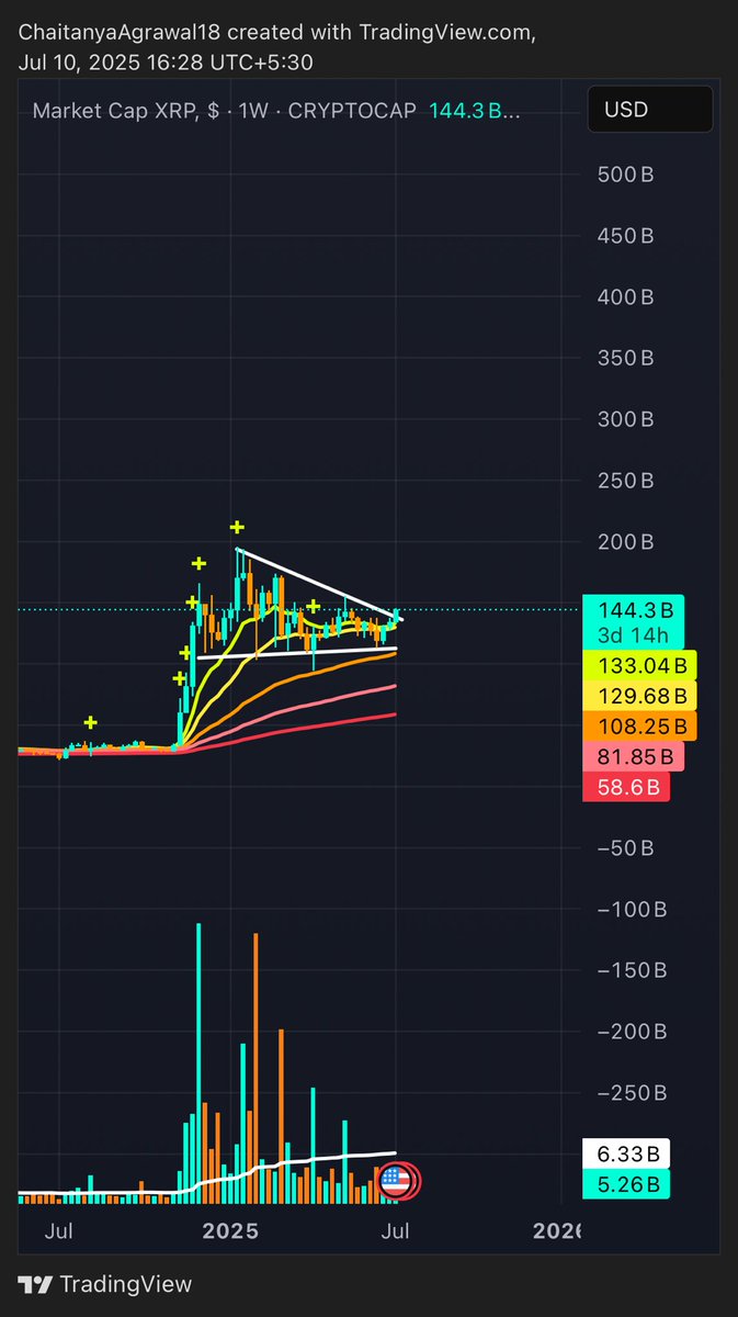 XRP 👀