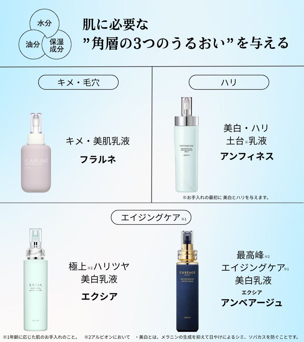 アルビオンの 『角層特化型 美白乳液』は パーソナルに選べます