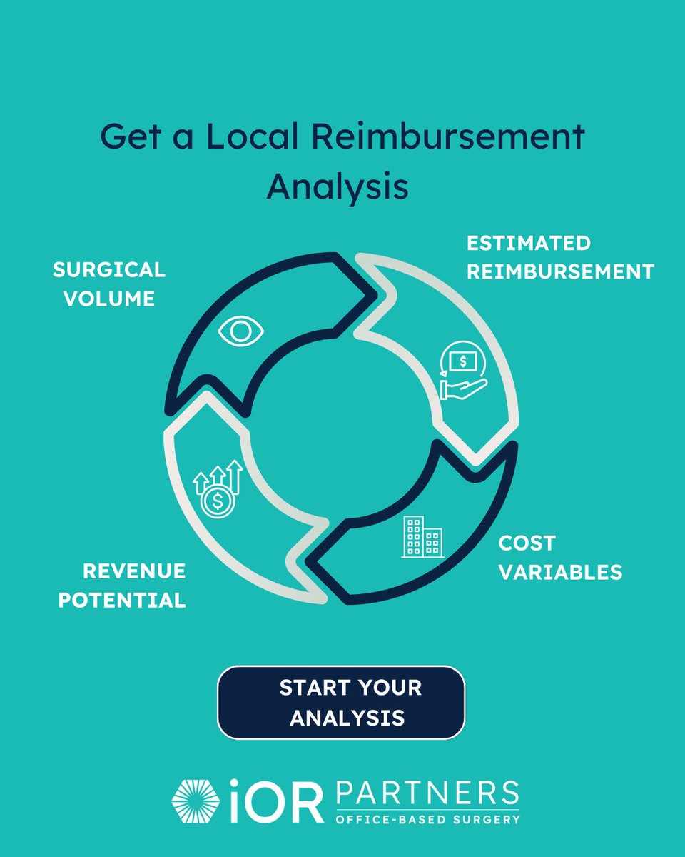 Are you interested in learning your potential for office-based surgery reimbursements? 
 
We provide a complimentary feasibility analysis that includes a local reimbursement assessment and financial pro forma. 
 
Get a Local Reimbursement Analysis:  bit.ly/46wdtsc