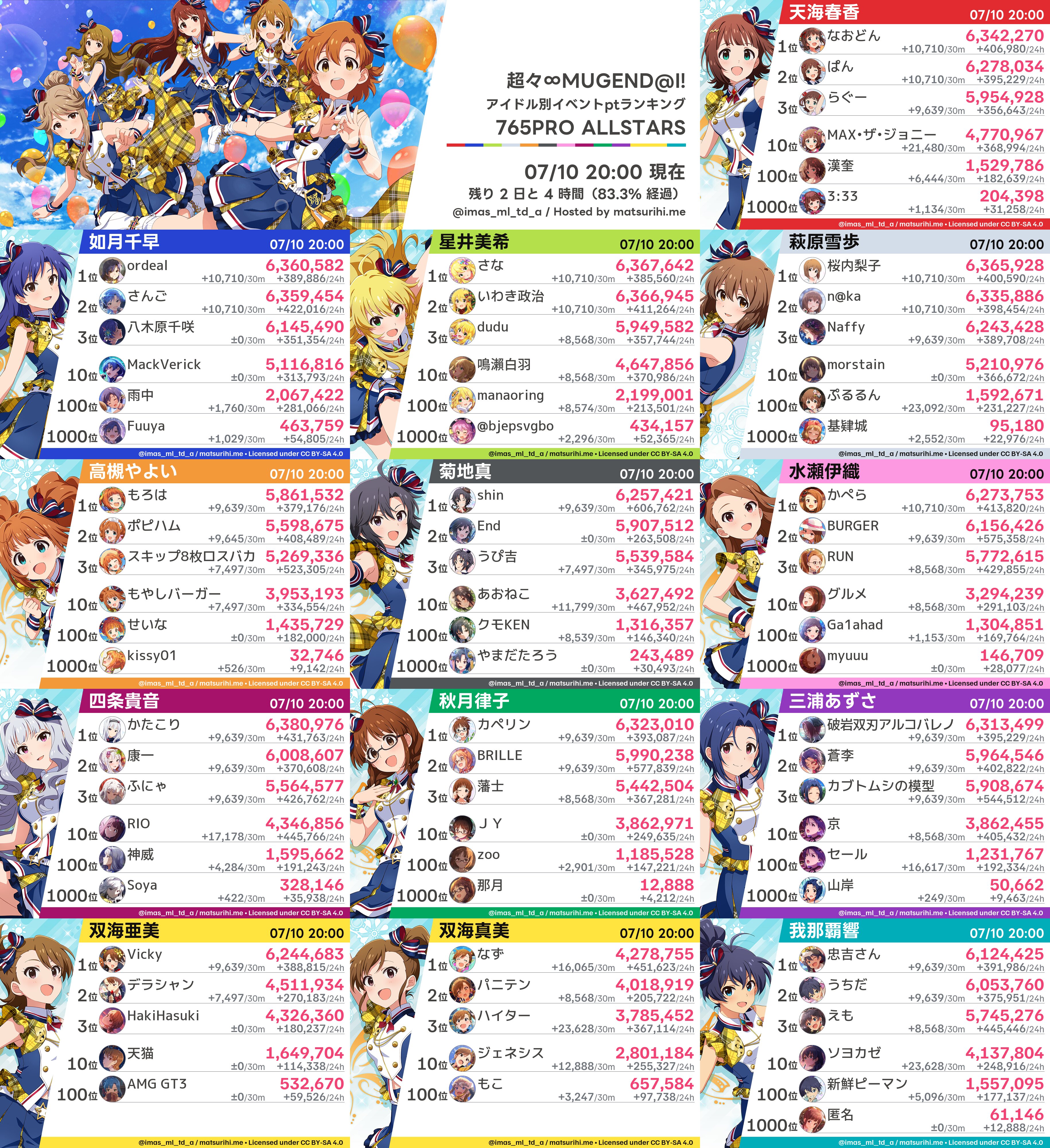 ミミタロウ様 リクエスト 8点 まとめ商品 ミリシタボーダーBot（アイドル別） on X: 