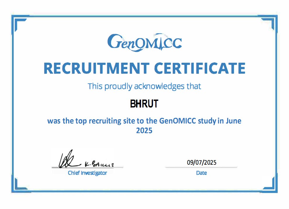 We were the highest recruiting site to the GenOMICC study (Genetics of susceptibility and mortality in critical care) in June!