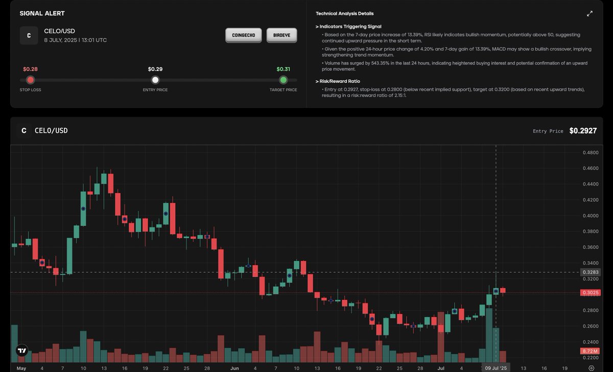 SIGNAL HIT. $MIND

terminal.mindofpepe.com/terminal/5567