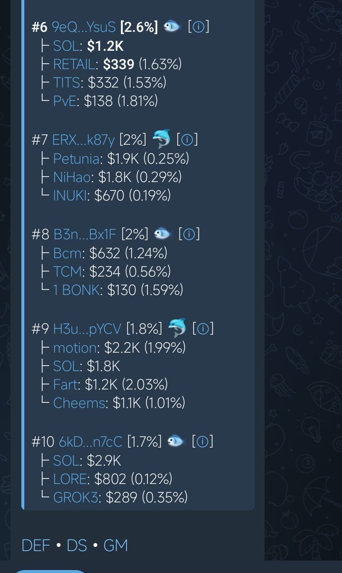 ChadLM_'s tweet photo. Gm, good lore on this tek 
@theunipcs a top holder and good wallets in

FPTxRXFhD4TnSwcjUcE9sSqm5wk1Vz6KzP6A6KC6bonk

Ez sendor with the right eyes 
@Wagboo_ng https://t.co/RgiiTEmLcb