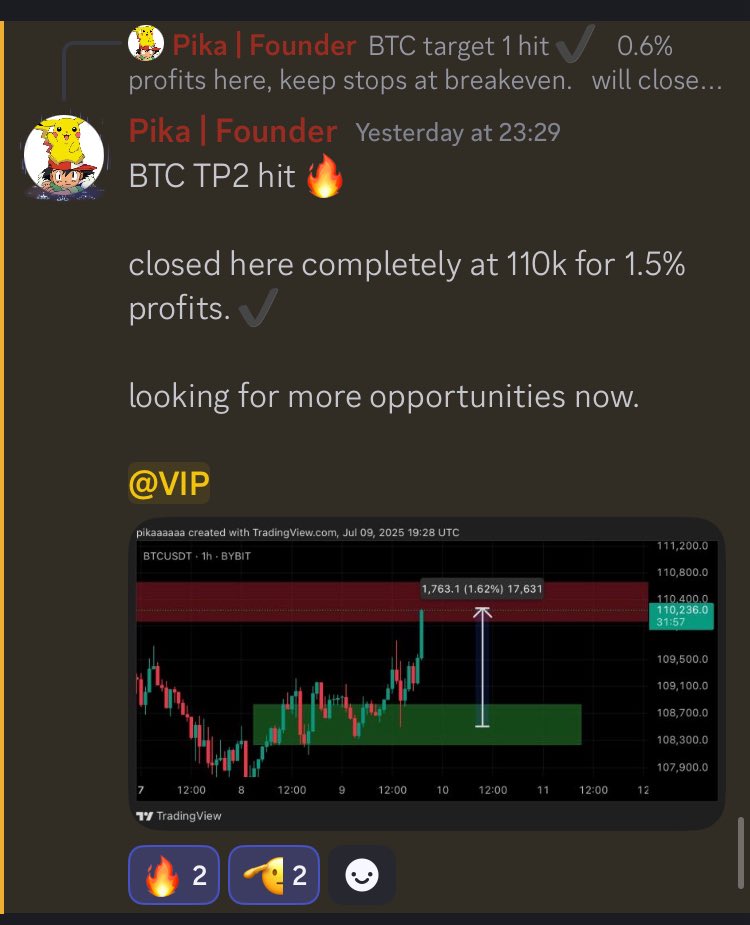 Pika’s Lounge (@pikalounge) on Twitter photo easy scalp on $BTC last night from <a href="/PikaCrypto5/">PikaCrypto</a> 💰
money making season. 💯
join us here to gain access for free : discord.gg/kCuEacDcax easy scalp on $BTC last night from <a href="/PikaCrypto5/">PikaCrypto</a> 💰
money making season. 💯
join us here to gain access for free : discord.gg/kCuEacDcax