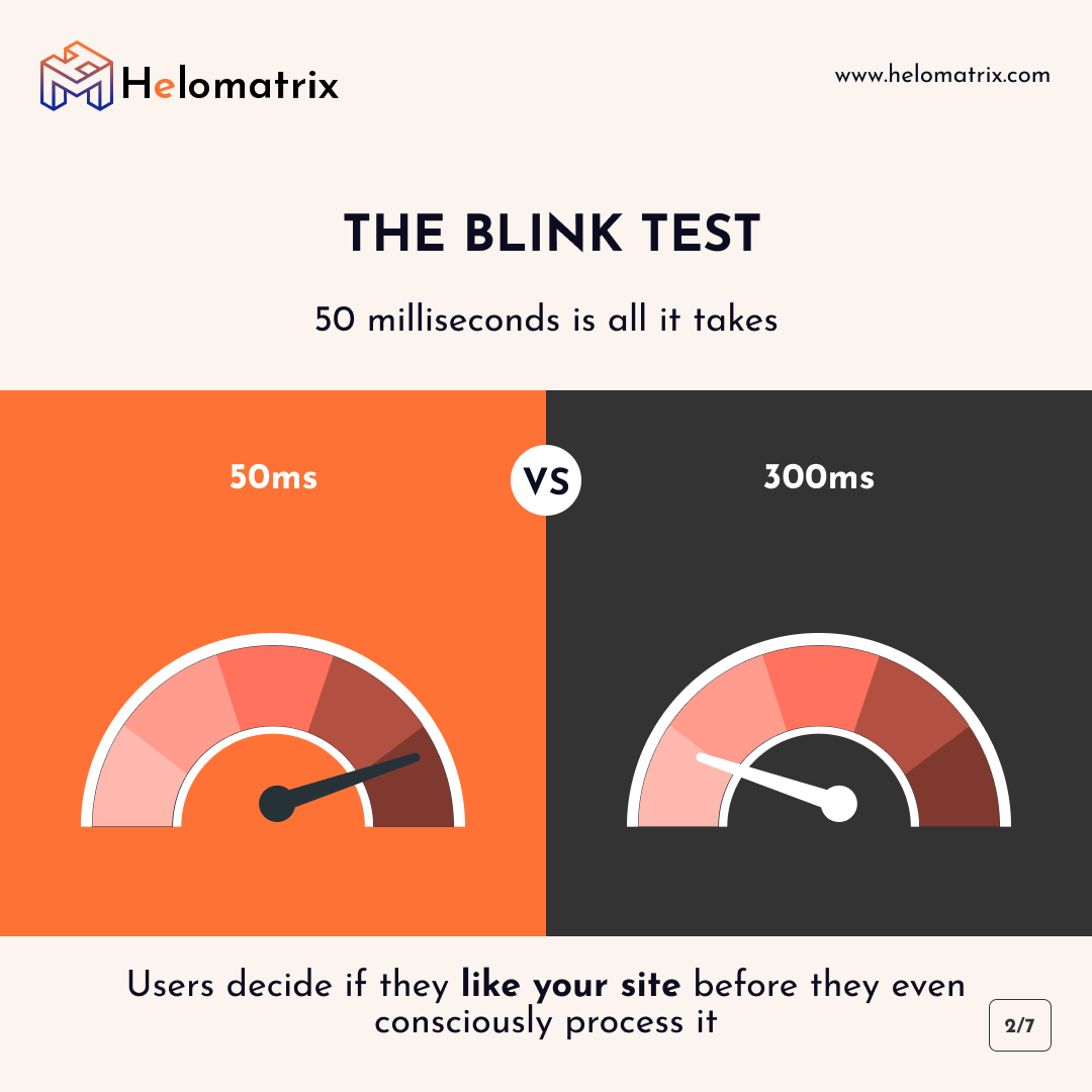 HelomatrixHQ's tweet photo. Your website creates the first impression in 50 milliseconds ⚡

That's faster than blinking.

📊 38% abandon ugly layouts 
⏰ 40% leave slow sites (3+ seconds) 
📉 Every delay kills conversions

Is your site making the RIGHT impression?

#WebDesign #FirstImpressions #Helomatrix https://t.co/JCIXohOSME