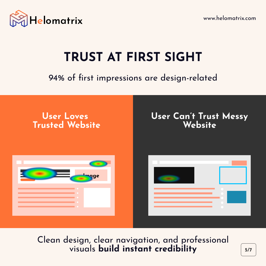 HelomatrixHQ's tweet photo. 📱 57% won't recommend businesses with poor mobile sites
🎯 94% of first impressions are design-related
💰 Poor websites kill your marketing ROI

Ready to fix your first impression? Get a FREE evaluation.

#MobileFirst #WebDesign #Helomatrix https://t.co/nw8AMqlvRM