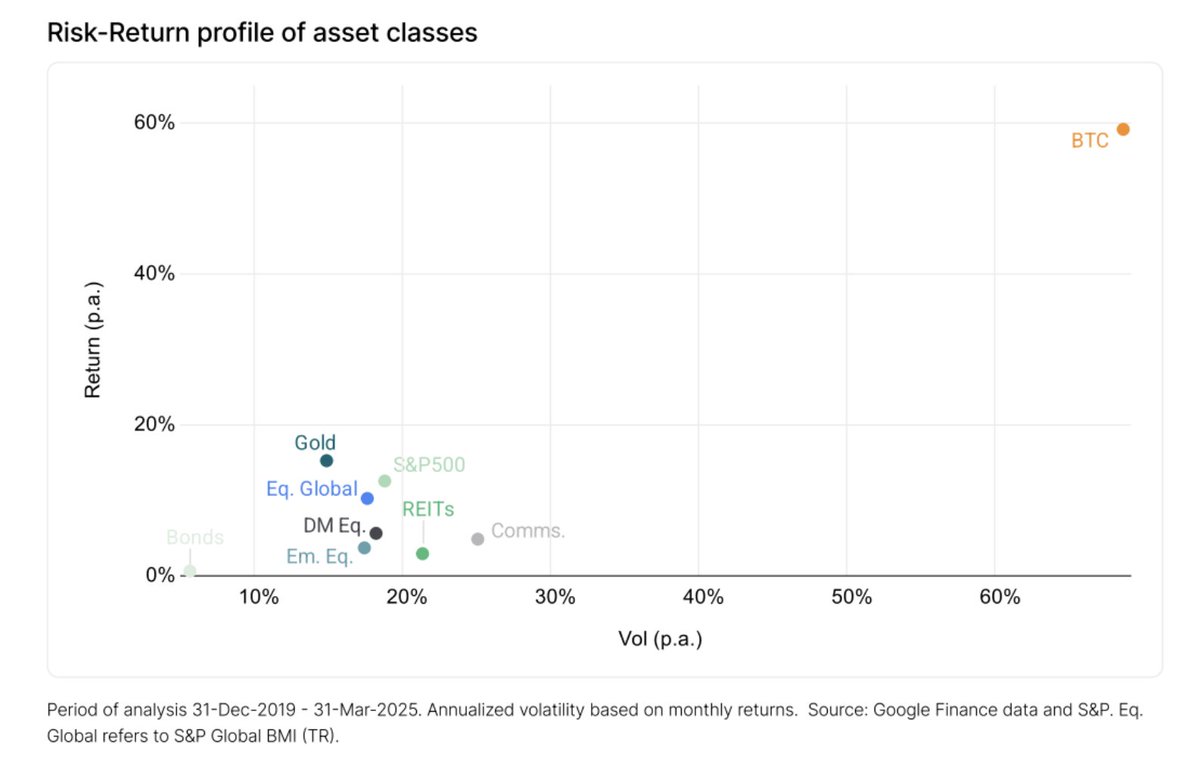 One of these things is not like the others.  

h/t <a href="/xbtogroup/">XBTO</a>