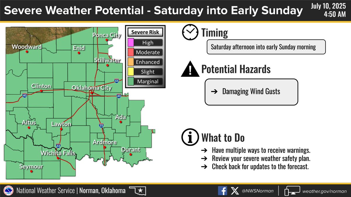 There will be an increasing chance of showers and thunderstorms this weekend. The most intense storms may produce heavy rainfall and damaging wind gusts. Heavy rainfall may lead to some flooding. Be sure to stay weather aware! #okwx #texomawx